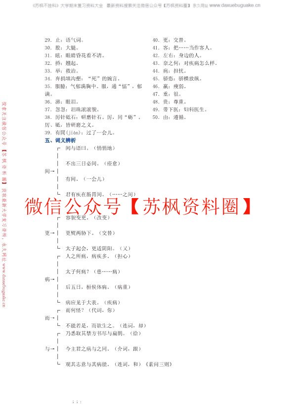 医古文